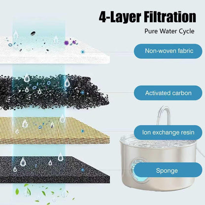 Cat Water Fountain Replacement Filters 32pc - 2.2L Stainless Steel